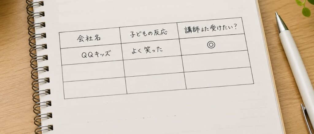 わが家のオンライン英会話比較シート