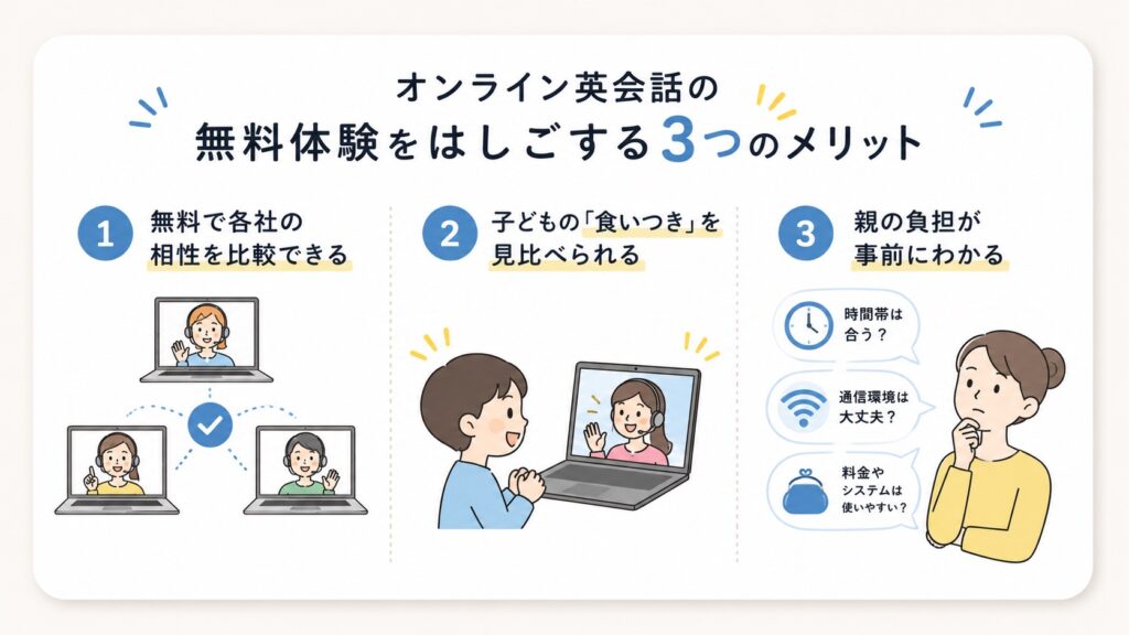 オンライン英会話の無料体験をはしごする3つのメリット