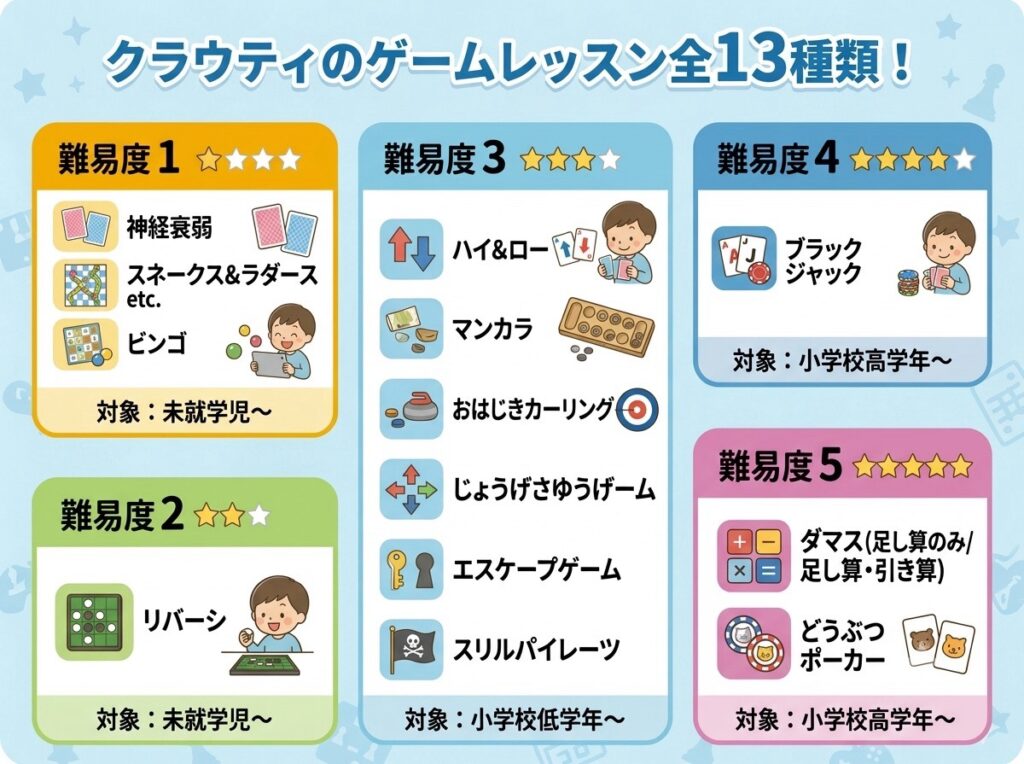 クラウティのゲームレッスン全13種類