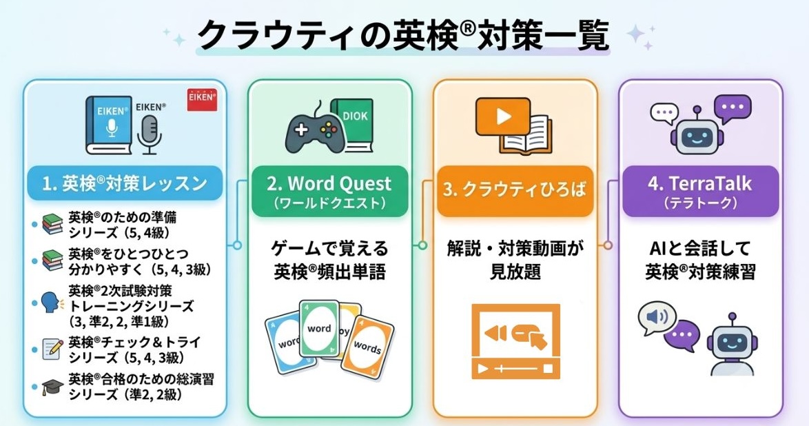 クラウティの英検®対策一覧
