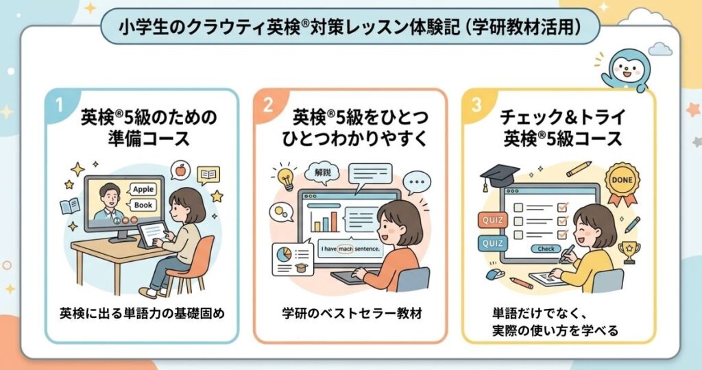 小学生のクラウティの英検®対策レッスン体験談（学研教材）