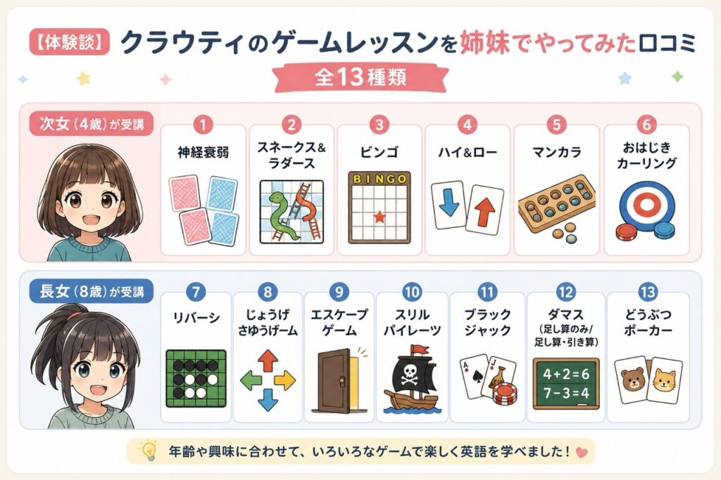 【体験談】クラウティのゲームレッスンを姉妹でやってみた口コミ（全13種類）