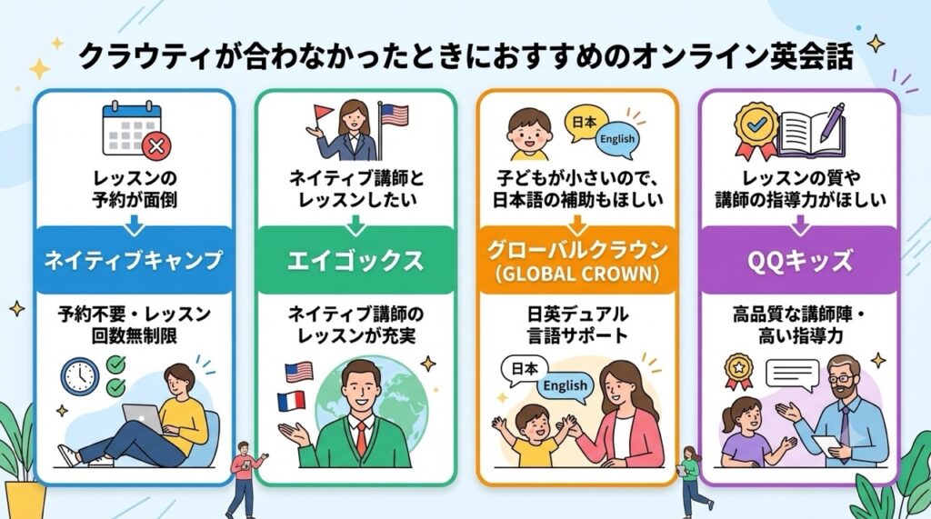クラウティが合わなかったときにおすすめのオンライン英会話