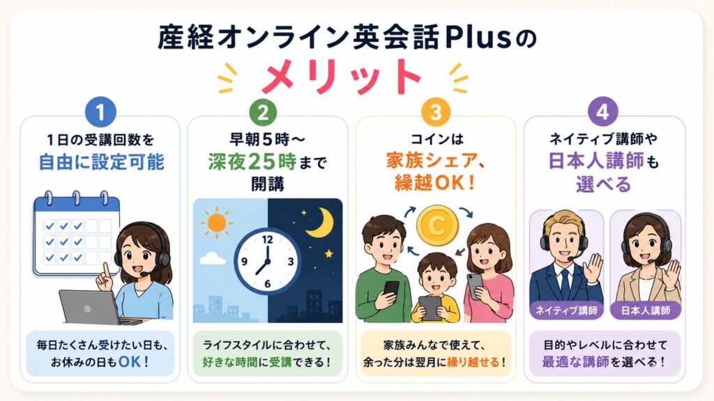 産経オンライン英会話Plusのメリット