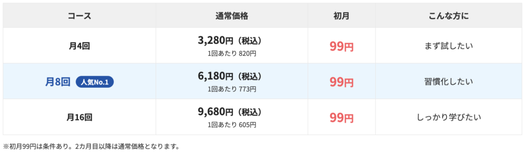 QQキッズ99円キャンペーン