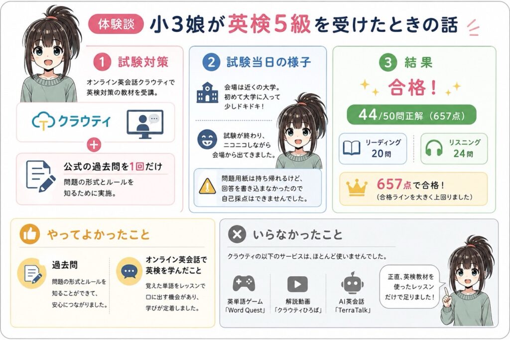 【体験談】小3娘が英検5級を受けたときの話