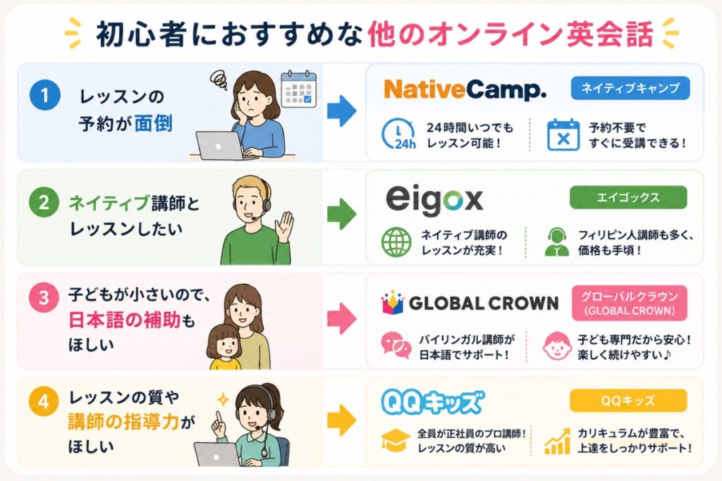 初心者におすすめな他のオンライン英会話