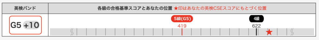 小3娘の英検5級結果_英検バンド