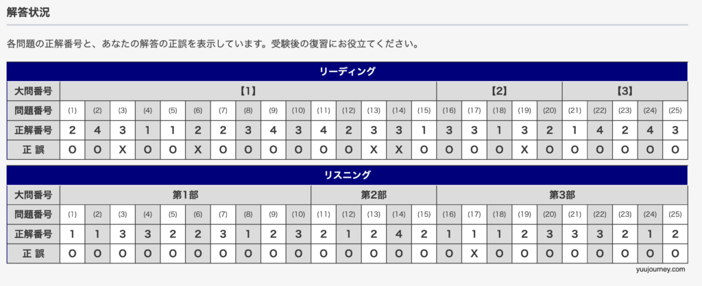 小3娘の英検5級結果_解答状況