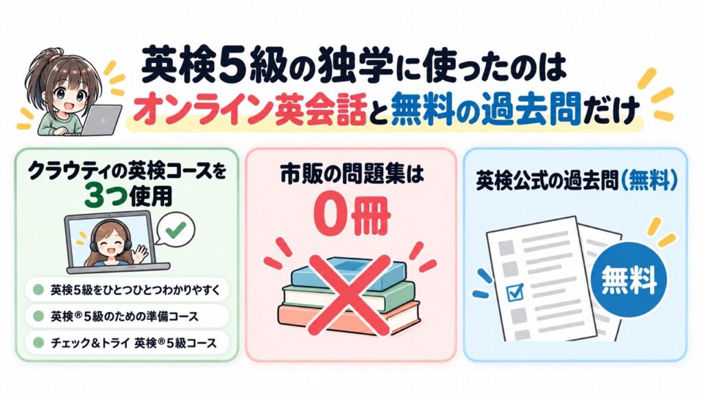 英検5級の独学に使ったのはオンライン英会話と無料の過去問だけ